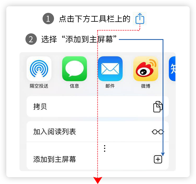 请使用 Safari 添加到主屏幕后打开网站